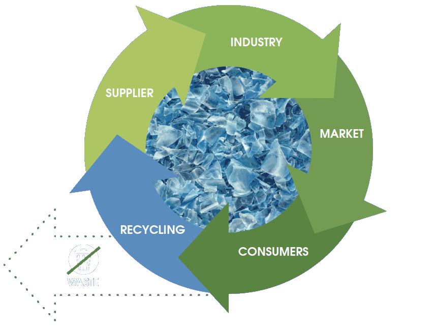 Fashion Circular Economy